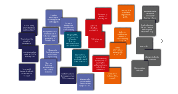 csm_Comm_Partner_Journey_205afac504.png